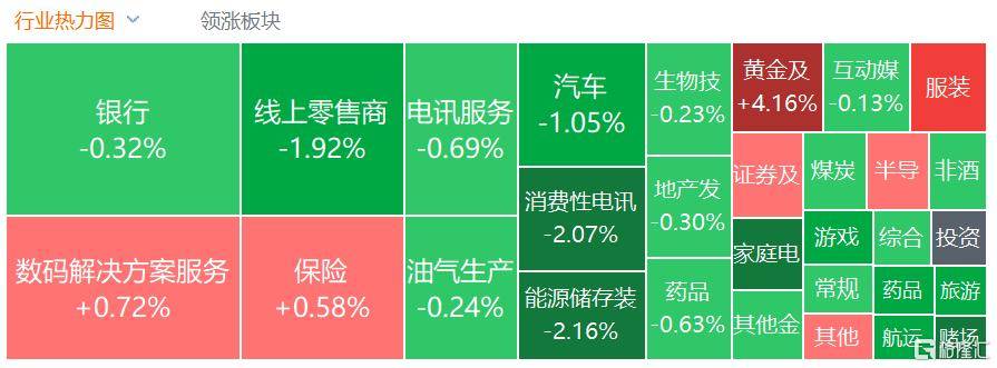 港股收评：三大指数齐跌<strong></p>
<p>数字货币交易平台</strong>，恒科指跌1.1%，黄金股逆市大涨