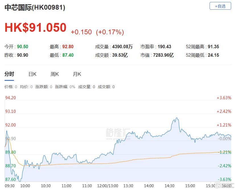 港股收评：三大指数齐跌<strong></p>
<p>数字货币交易平台</strong>，恒科指跌1.1%，黄金股逆市大涨