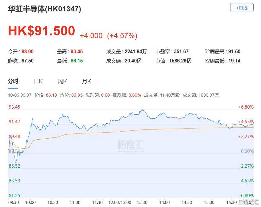 港股收评：三大指数齐跌<strong></p>
<p>数字货币交易平台</strong>，恒科指跌1.1%，黄金股逆市大涨