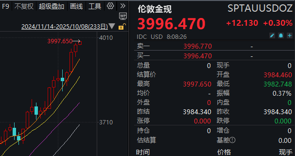 见证历史<strong></p>
<p>数字货币交易官网</strong>！黄金期货价格首次突破4000美元/盎司