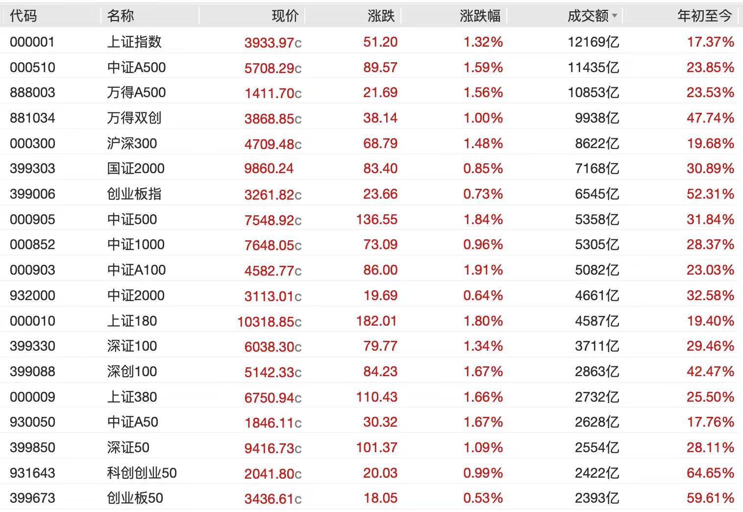 A股节后开门红<strong></p>
<p>数字货币交易所投资</strong>，4000点有多远？沪指十年来首破3900点，贵金属、半导体狂飙