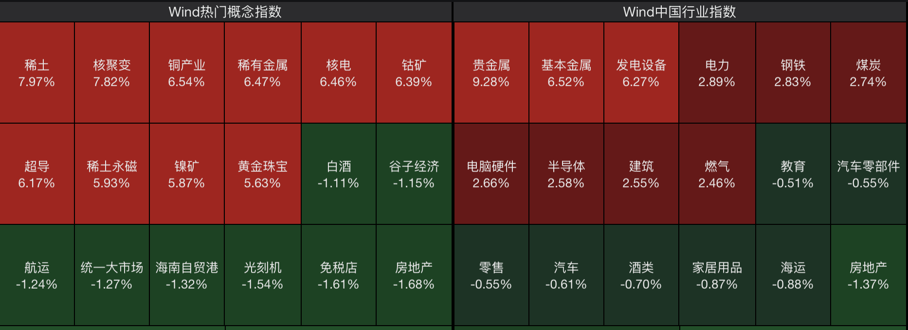 A股节后开门红<strong></p>
<p>数字货币交易所投资</strong>，4000点有多远？沪指十年来首破3900点，贵金属、半导体狂飙