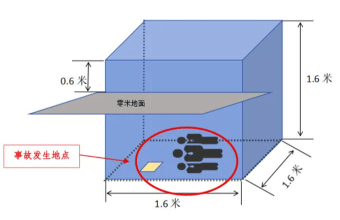 富顺一酒厂发生中毒和窒息事故致3死：作业人员违规进发酵池清扫<strong></p>
<p>数字货币交易APP下载</strong>，救援人员盲目施救