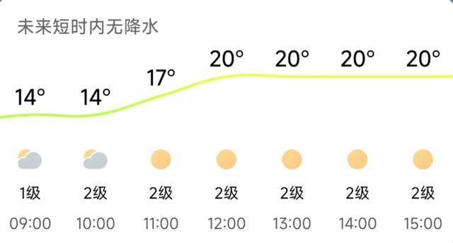 济南<strong></p>
<p>数字货币交易APP下载</strong>，转晴！山东，转晴！好久不见的太阳，来了！