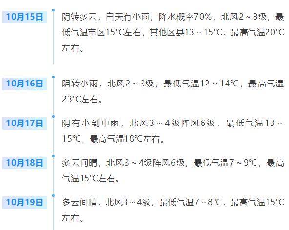 济南<strong></p>
<p>数字货币交易APP下载</strong>，转晴！山东，转晴！好久不见的太阳，来了！