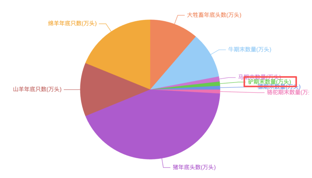 为什么说现在不缺牛马<strong></p>
<p>数字货币交易APP下载</strong>，就缺驴？