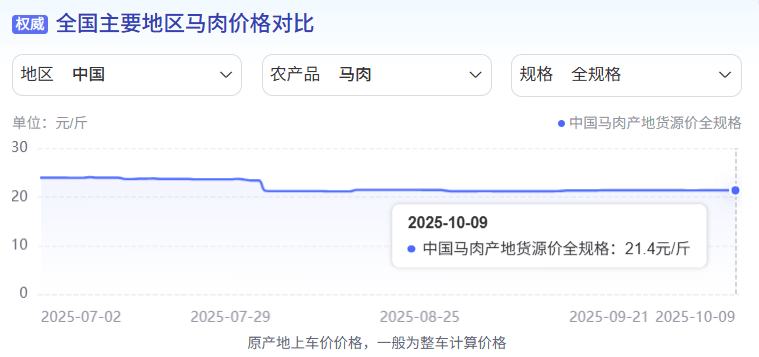 为什么说现在不缺牛马<strong></p>
<p>数字货币交易APP下载</strong>，就缺驴？