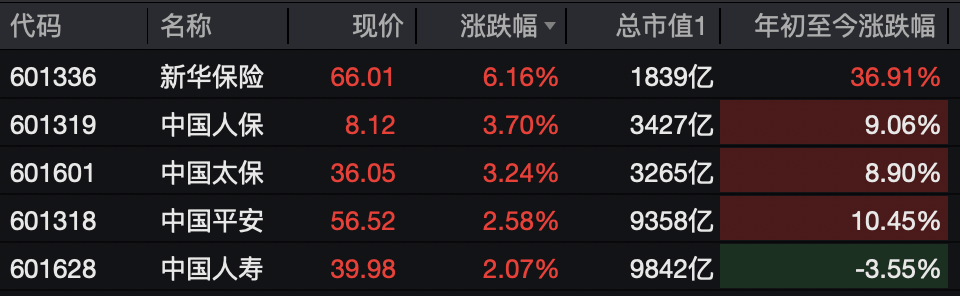 A股<strong></p>
<p>数字货币交易所交易平台</strong>，突变！热门板块，全线飘红！