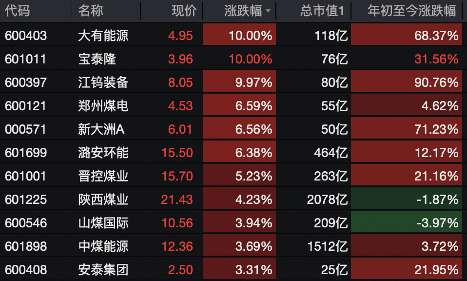 A股<strong></p>
<p>数字货币交易所交易平台</strong>，突变！热门板块，全线飘红！