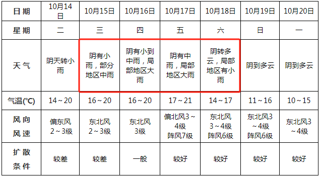 中雨<strong></p>
<p>数字货币交易所交易平台</strong>！大雨！即将到阜阳！
