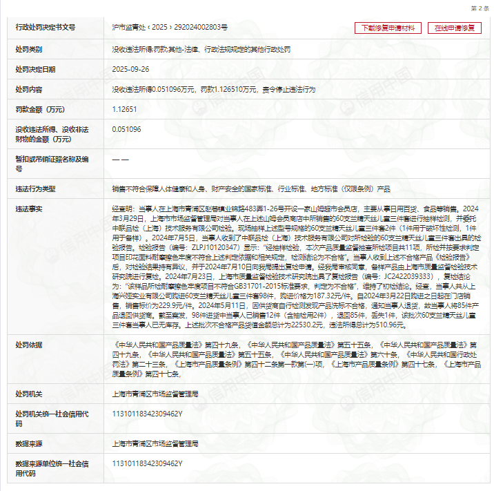 山姆（上海）超市有限责任公司因销售不合格儿童产品被罚