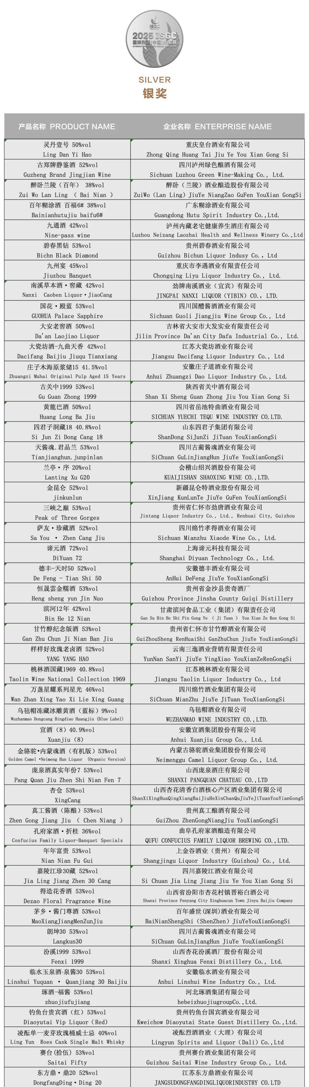 大金奖<strong></p>
<p>数字货币app</strong>！巫溪 “百年魅力” 白酒实力出圈国际赛场