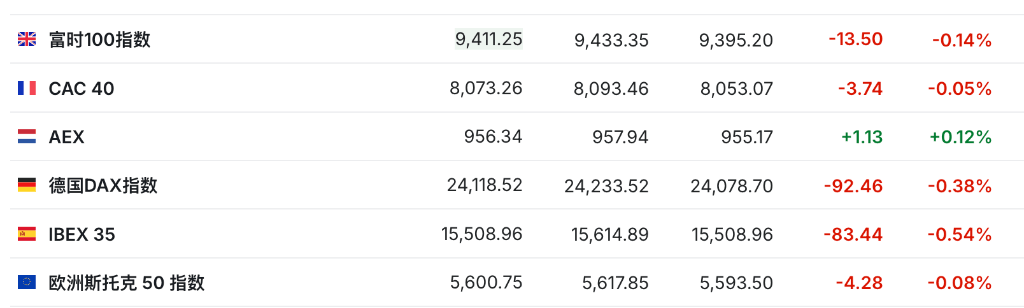盈利乐观情绪压倒贸易担忧<strong></p>
<p>数字货币app</strong>，美股三大期指集体上涨，科技股盘前多数走高，金银维持强势，加密货币震荡