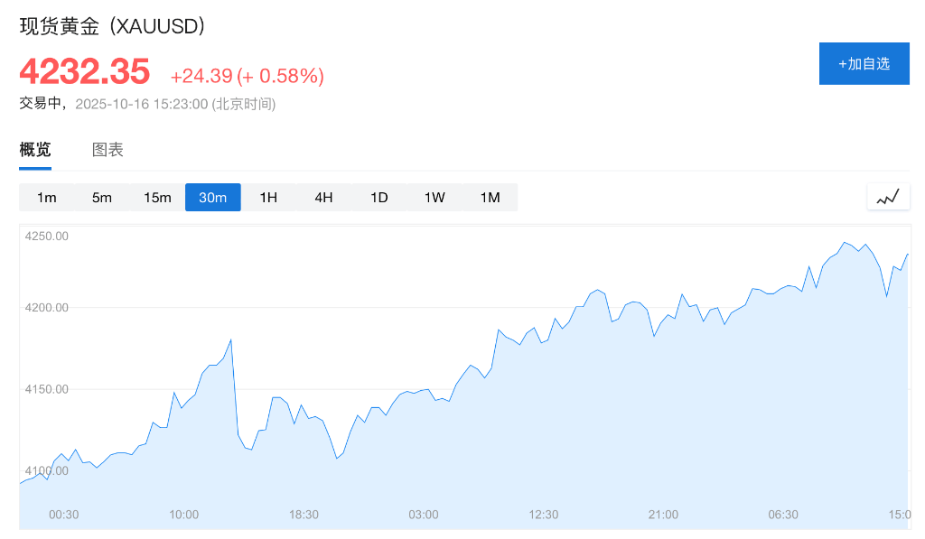 盈利乐观情绪压倒贸易担忧<strong></p>
<p>数字货币app</strong>，美股三大期指集体上涨，科技股盘前多数走高，金银维持强势，加密货币震荡