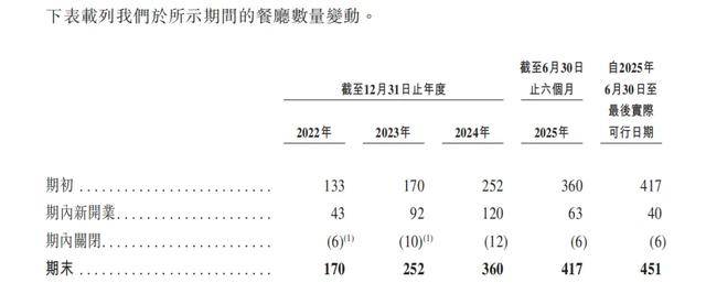 “川渝面馆老大”<strong></p>
<p>数字货币官网</strong>,其实是预制面