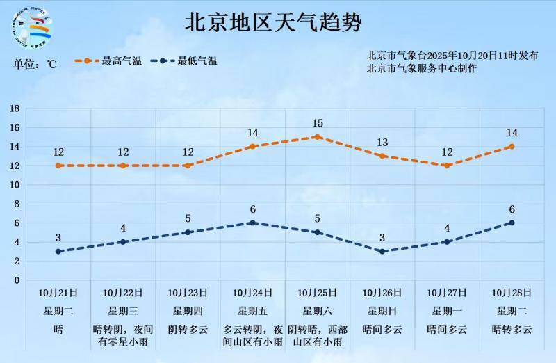 -0.5℃<strong></p>
<p>数字货币网站</strong>！北京入冬时间或提前 前暖后冷体感更冷