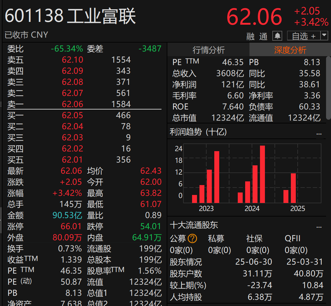 刚宣布！万亿A股巨头<strong></p>
<p>数字货币网站</strong>，大手笔分红！