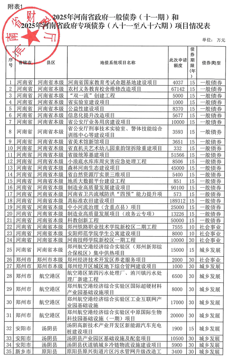 河南拟发行378亿地方债！含10亿元再融资专项债<strong></p>
<p>数字货币投资</strong>，用于置换隐债