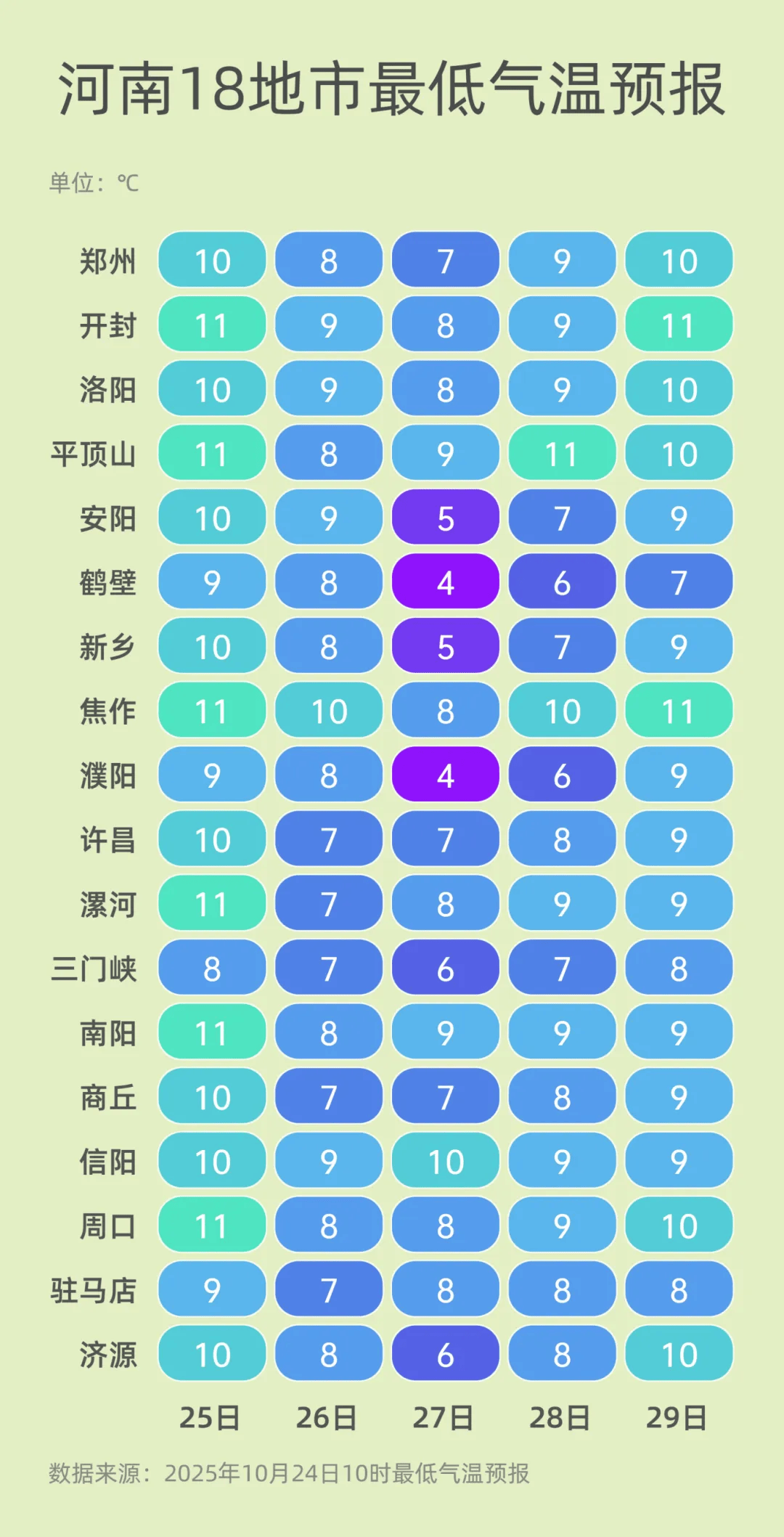 弱雨水自西向东“登场”<strong></p>
<p>数字货币交易平台</strong>，全省转晴，气温逐渐回升