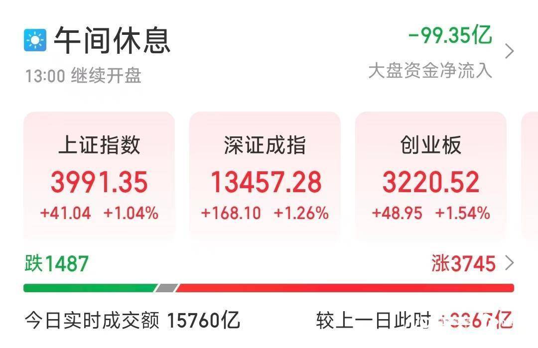 中美吉隆坡磋商多项议题形成初步共识<strong></p>
<p>数字货币行情</strong>，沪指逼近4000点