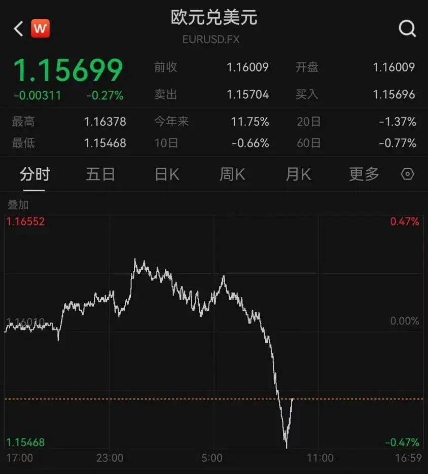 刚刚宣布：利率不变！