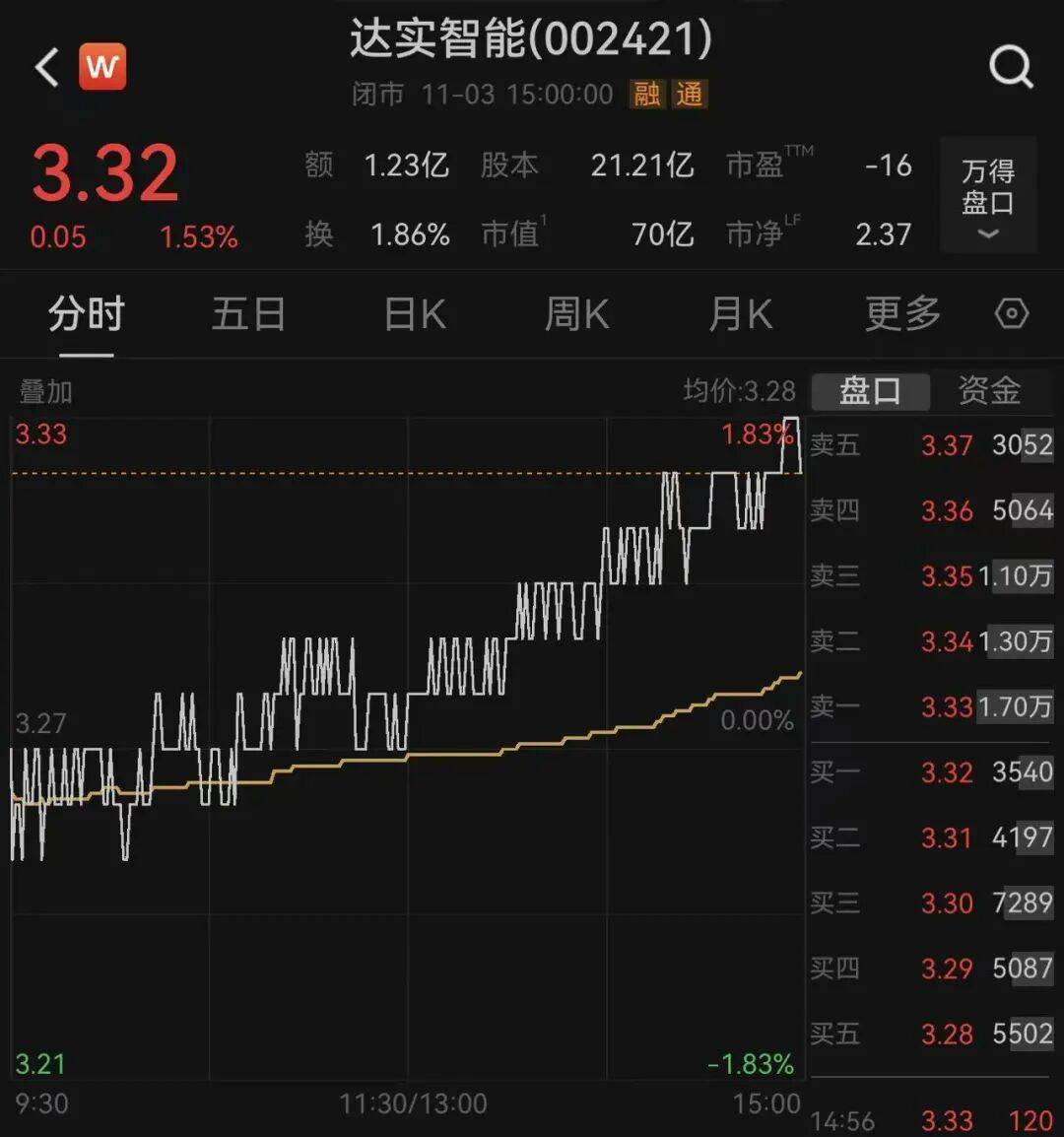 突发！深圳一上市公司董事长<strong></p>
<p>泰达币</strong>，被安徽颍上县监察委立案调查，并实施管护，上月他还向大学捐赠王阳明雕像