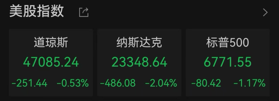 美股遭重挫<strong></p>
<p>华泰证券</strong>！六巨头一夜蒸发3.2万亿