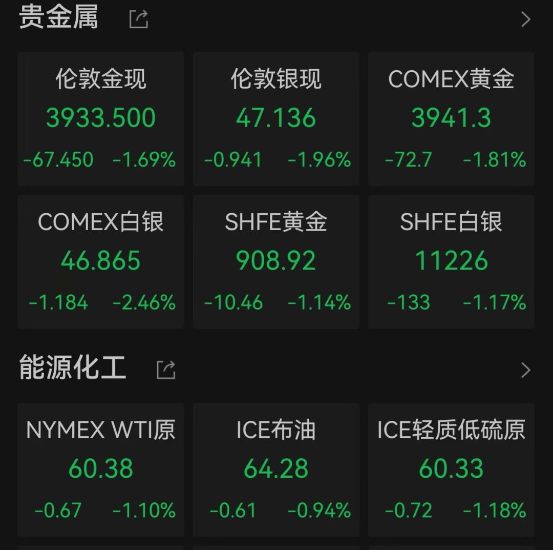 美股遭重挫<strong></p>
<p>华泰证券</strong>！六巨头一夜蒸发3.2万亿