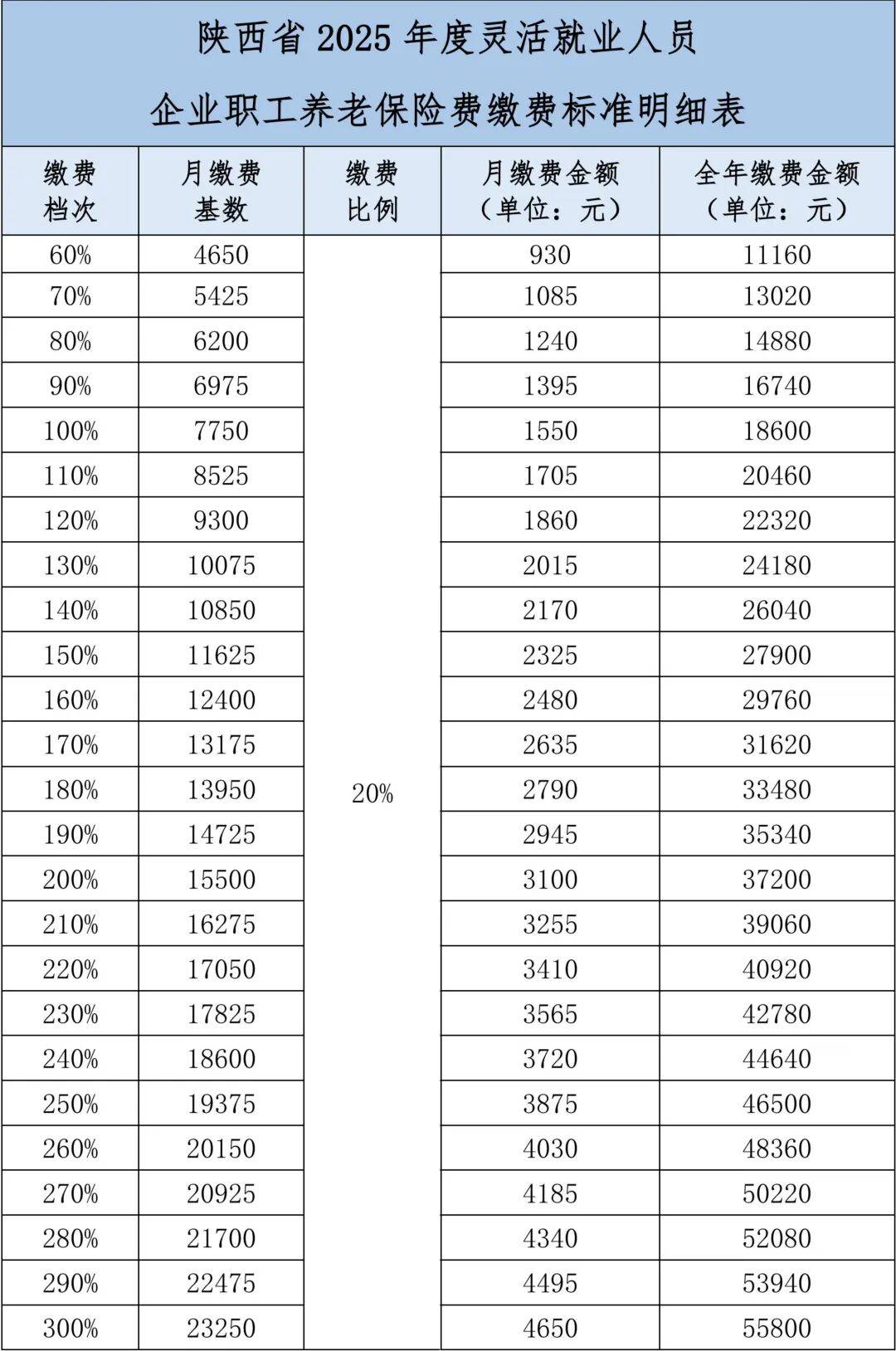 陕西省2025年度灵活就业人员企业职工养老保险费开始缴费啦！