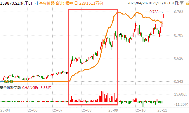 白酒的至暗时刻<strong></p>
<p>中信证券</strong>，过去了吗？
