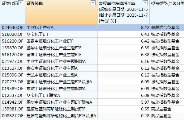 白酒的至暗时刻<strong></p>
<p>中信证券</strong>，过去了吗？