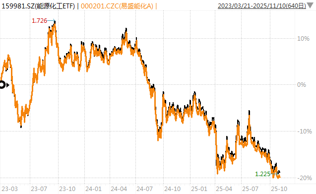 白酒的至暗时刻<strong></p>
<p>中信证券</strong>，过去了吗？