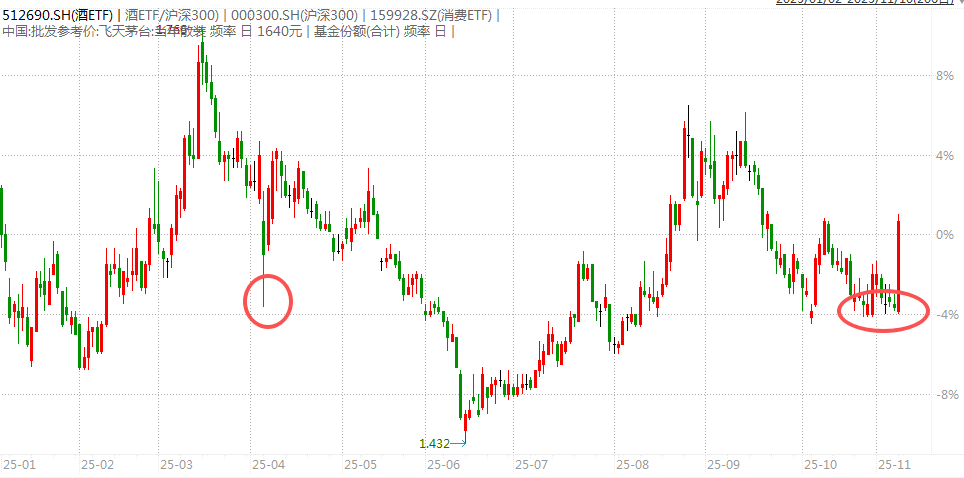 白酒的至暗时刻<strong></p>
<p>中信证券</strong>，过去了吗？