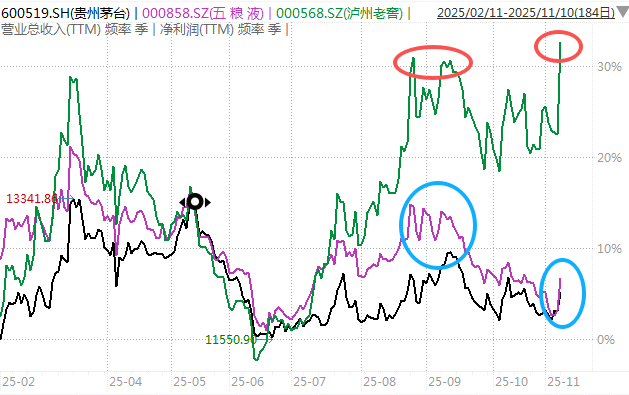 白酒的至暗时刻<strong></p>
<p>中信证券</strong>，过去了吗？