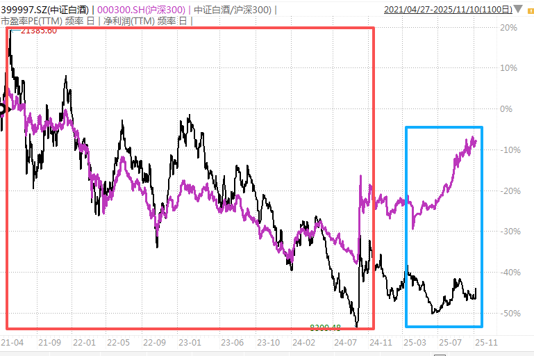 白酒的至暗时刻<strong></p>
<p>中信证券</strong>，过去了吗？