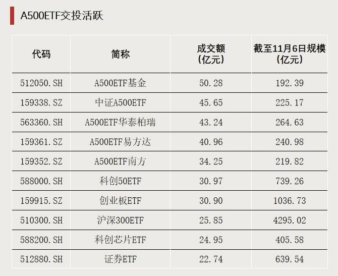跌超18%！大量资金逆势加仓<strong></p>
<p>中信证券</strong>，发生了什么？