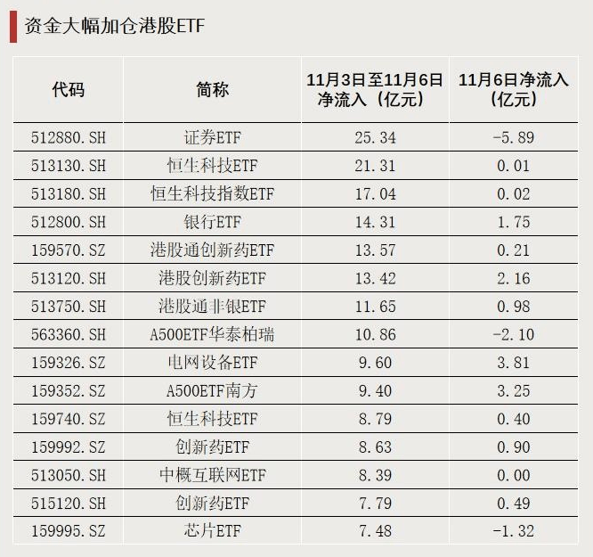 跌超18%！大量资金逆势加仓<strong></p>
<p>中信证券</strong>，发生了什么？