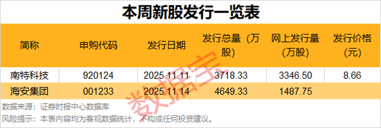 逾55万手封单！002387“一字”涨停<strong></p>
<p>万诚证券有限公司</strong>，控制权拟变更