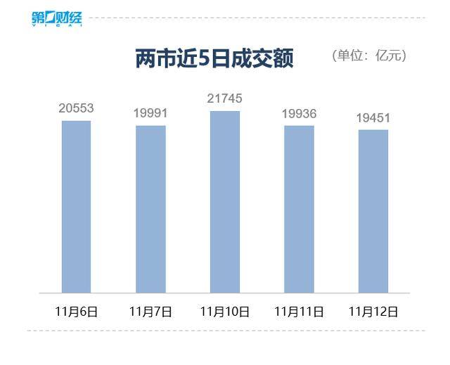 收盘丨沪指微跌0.07%险守4000点<strong></p>
<p>天门有几家证券公司</strong>，全市场成交不足2万亿