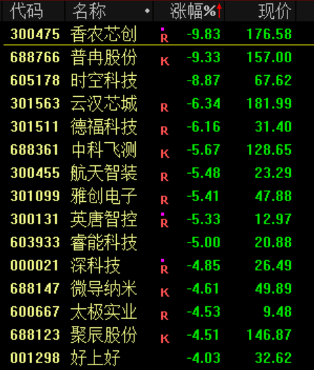 突发<strong></p>
<p>天门有几家证券公司</strong>！刚刚宣布：清仓了！