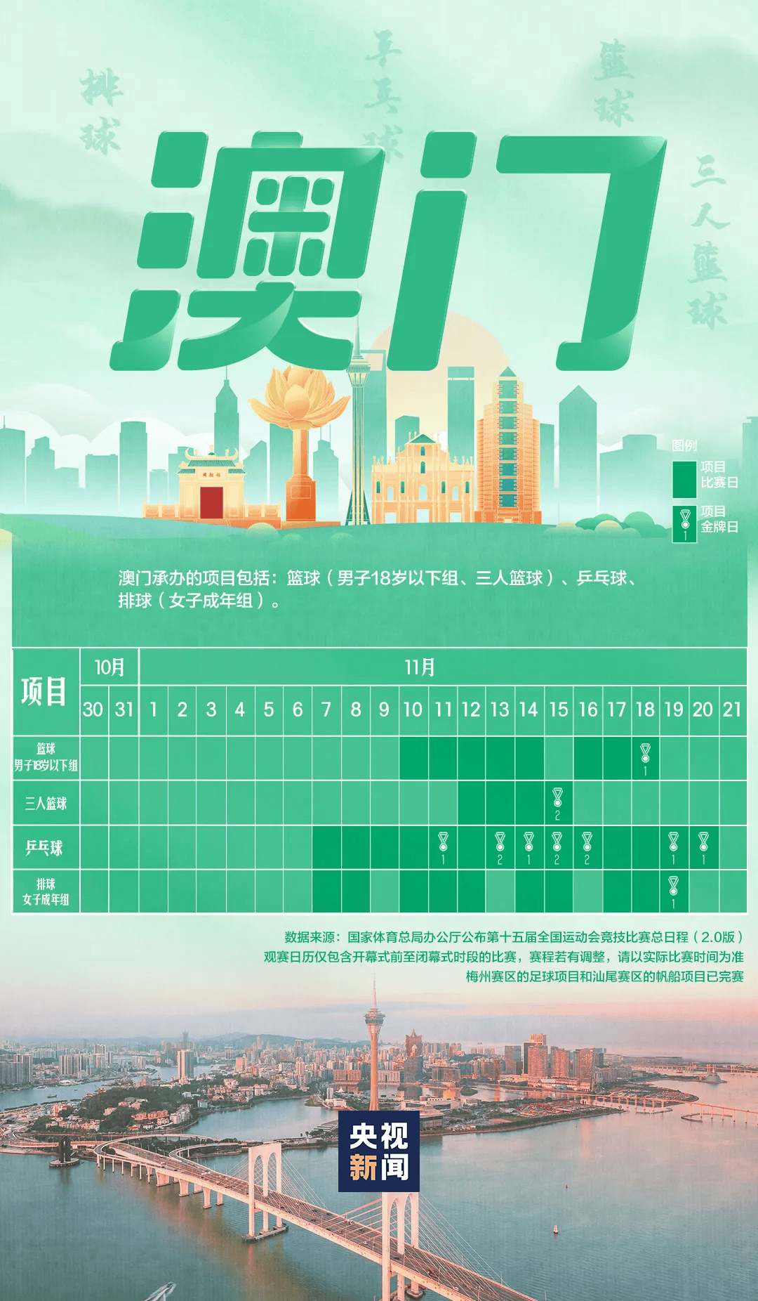 全运会男子三人篮球赛<strong></p>
<p>天门有几家证券公司</strong>，陈国豪、周泽源代表广东队出战，战胜江苏队取得开门红！