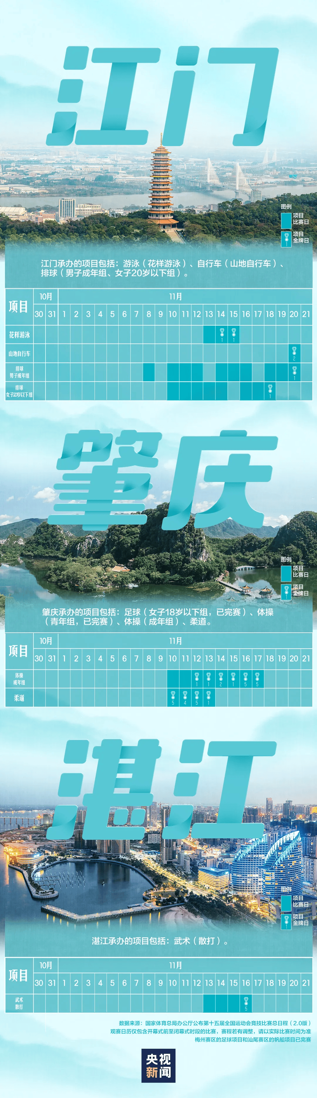 全运会男子三人篮球赛<strong></p>
<p>天门有几家证券公司</strong>，陈国豪、周泽源代表广东队出战，战胜江苏队取得开门红！