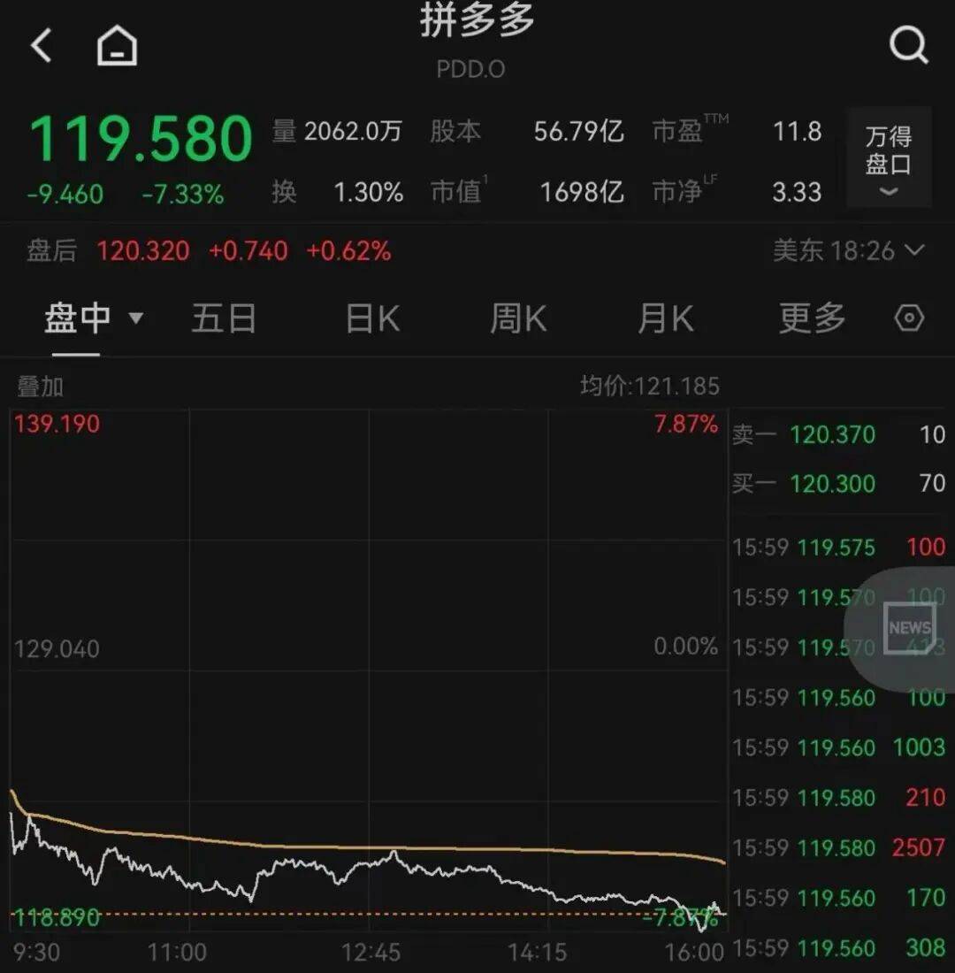 突发<strong></p>
<p>方正证券独立交易软件</strong>，大跌！