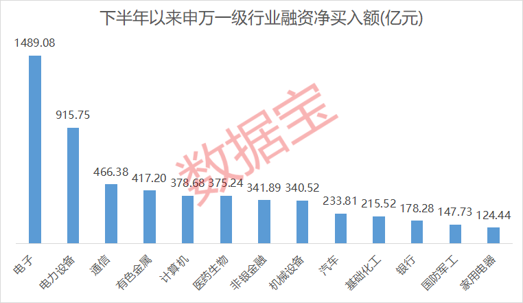 突发！300730<strong></p>
<p>方正证券独立交易软件</strong>，被证监会立案调查！5股下半年以来获融资客爆买