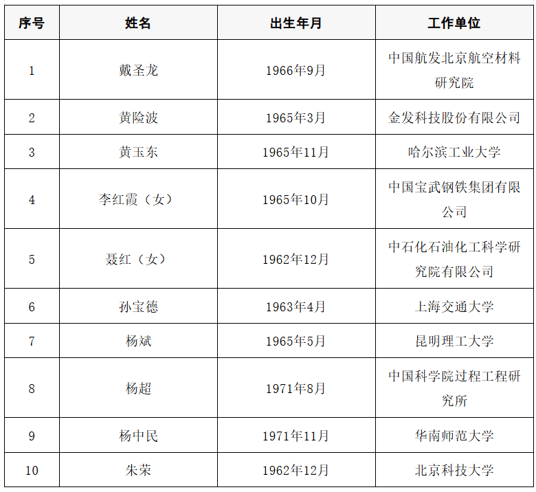 2025年两院院士增选结果公布<strong></p>
<p>首创证券济南营业部</strong>！快来看看上海有哪些科学家、科技专家当选→