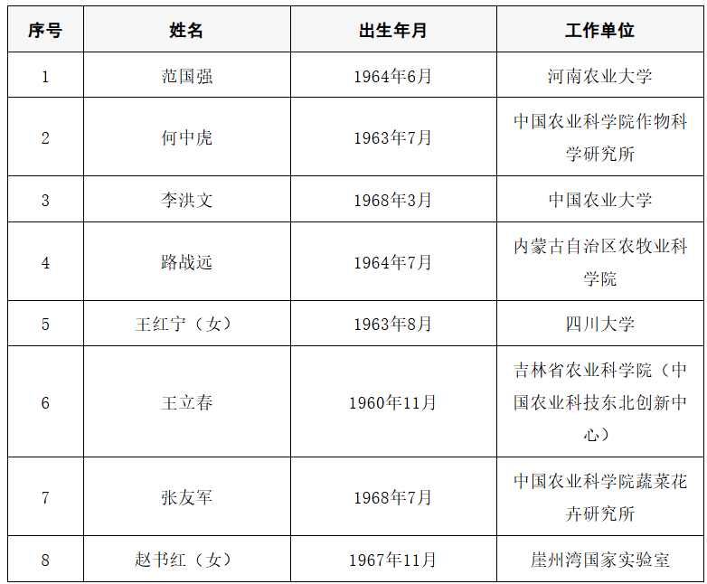2025年两院院士增选结果公布<strong></p>
<p>首创证券济南营业部</strong>！快来看看上海有哪些科学家、科技专家当选→