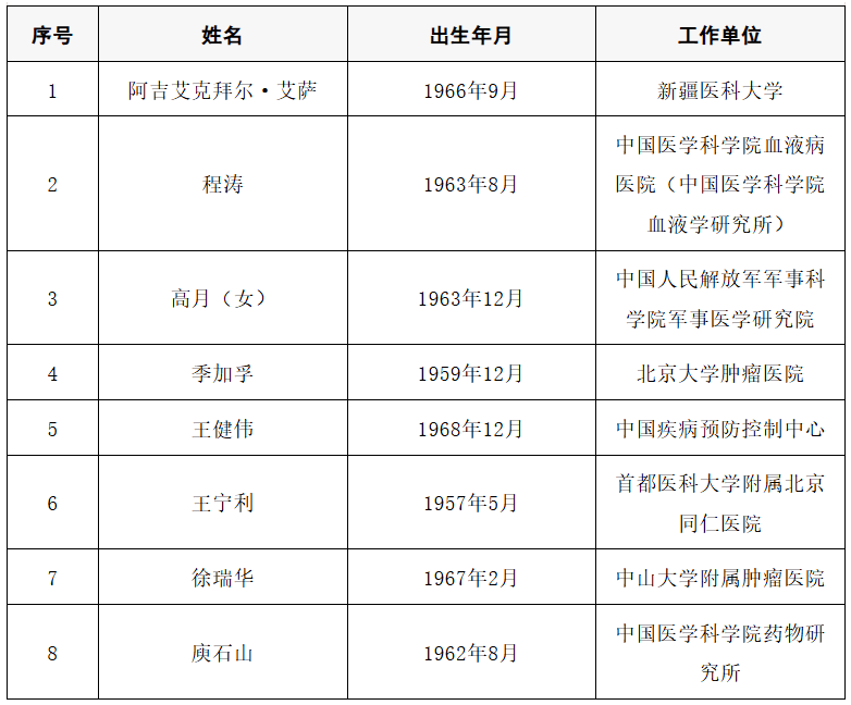 2025年两院院士增选结果公布<strong></p>
<p>首创证券济南营业部</strong>！快来看看上海有哪些科学家、科技专家当选→