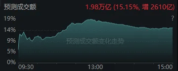 今天<strong></p>
<p>首创证券济南营业部</strong>,“恐慌盘”终于出现了,你慌了吗?
