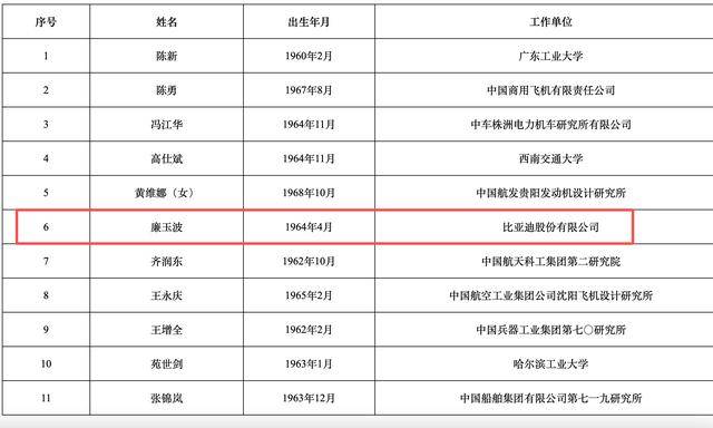 2025年两院院士增选结果揭晓<strong></p>
<p>首创证券济南营业部</strong>！深圳新增三名院士