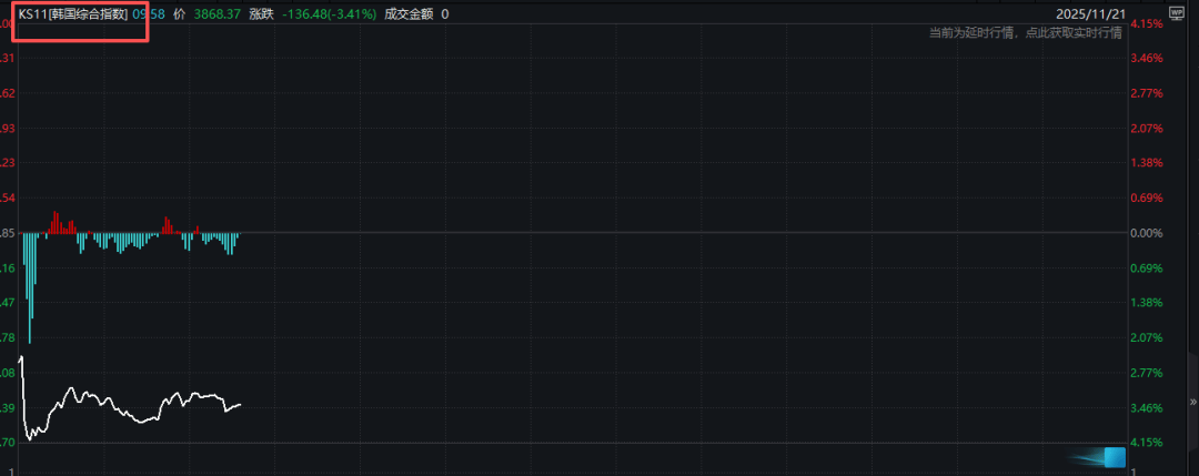 亚太股市<strong></p>
<p>首创证券济南营业部</strong>，全线重挫！
